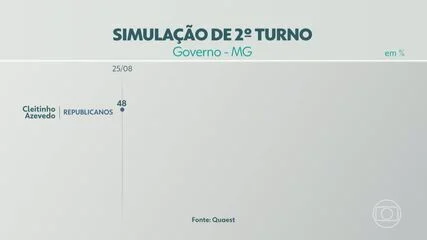 Medo Político em MG: Pesquisa Quaest Revela Que 41% Temem Volta da Família Bolsonaro, Enquanto 40% Receiam Novo Mandato de Lula