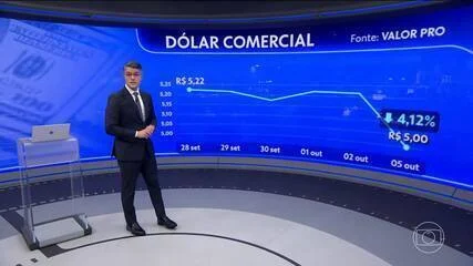 O ‘Amor de Verão’ do Mercado com Flávio Acabou? Economistas Alertam para o Prazo de Validade do Otimismo e o Futuro da Economia Brasileira